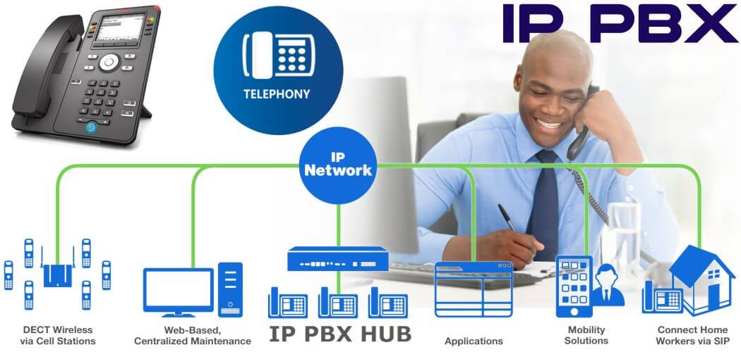 IP Phone System Dubai
